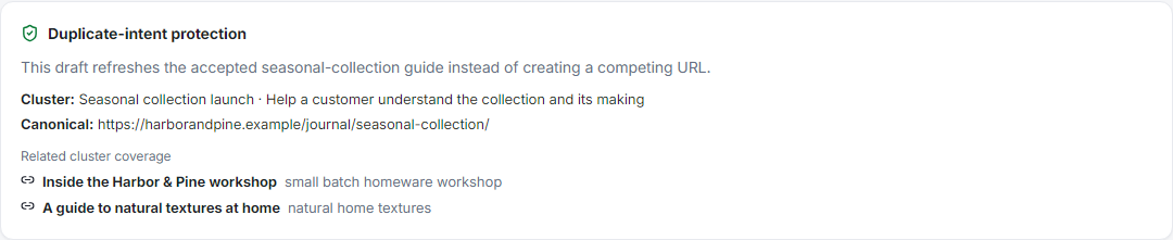 Real duplicate-intent protection showing the accepted canonical page and related cluster coverage